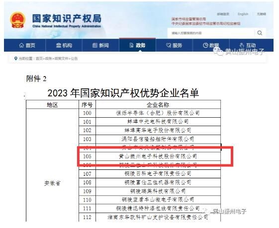 喜訊！黃山振州榮獲“2023年度國(guó)家知識(shí)產(chǎn)權(quán)優(yōu)勢(shì)企業(yè)”榮譽(yù)稱號(hào)！